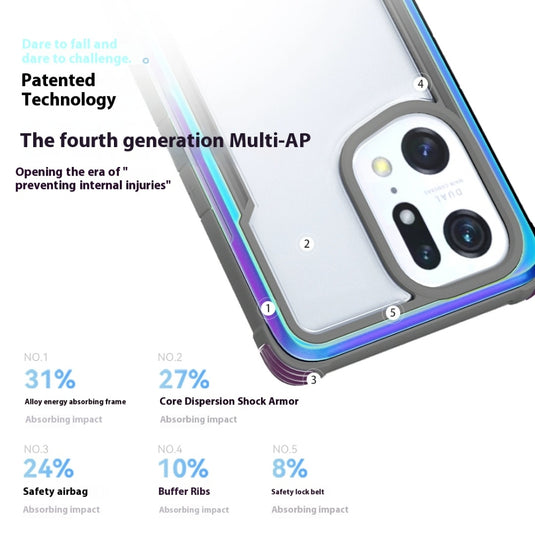 OPPO Find X5 Pro - Military Defense Heavy Duty Drop Proof Case - i-Station Mobile Phone & Electronic Device Repair and Accessories