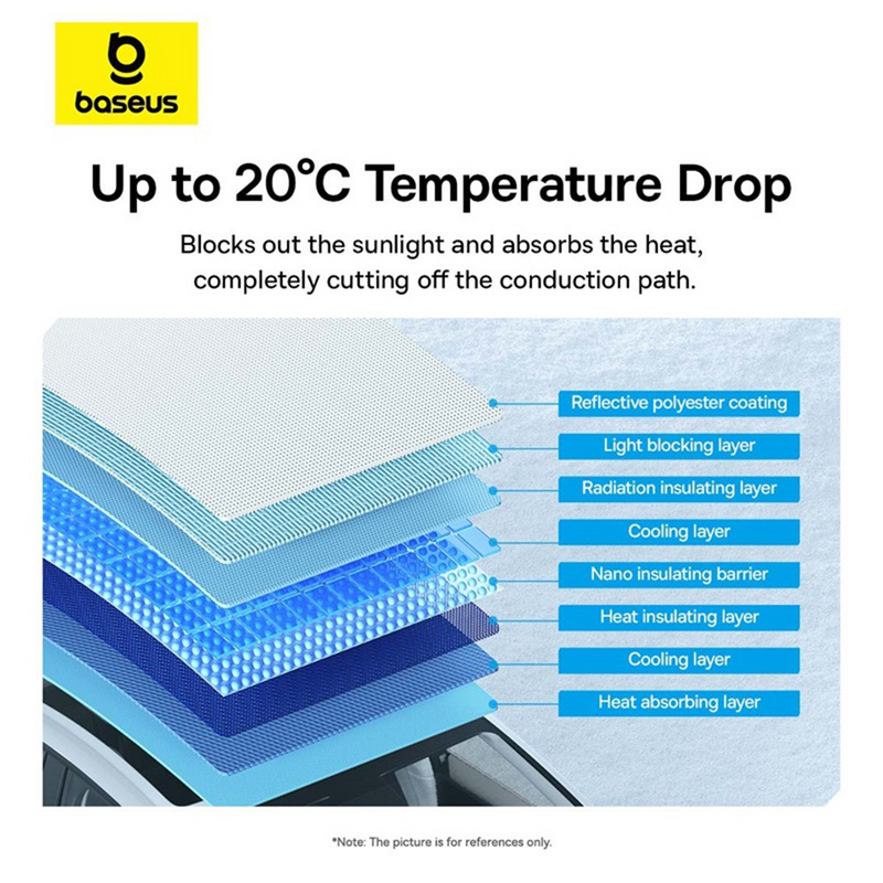 Load image into Gallery viewer, Baseus T-Space Series Car Skylight Sunshade For Tesla Model 3 (Double Layer Version) - Moon White - i-Station Mobile Phone & Electronic Device Repair and Accessories