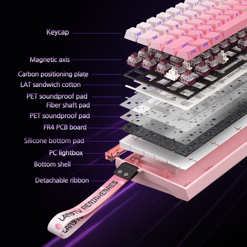 Load image into Gallery viewer, LANGTU BOOM68 Tri-Mode Magnetic Switch Gaming Keyboard & Bluetooth/2.4GHz/USB-C