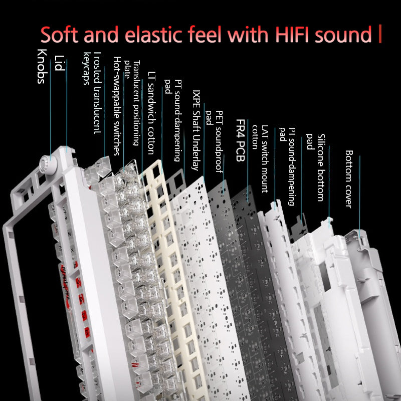 Load image into Gallery viewer, LANGTU T75 Tri-Mode Wireless Frosted Mechanical Gaming Keyboard & Bluetooth/2.4GHz/USB-C