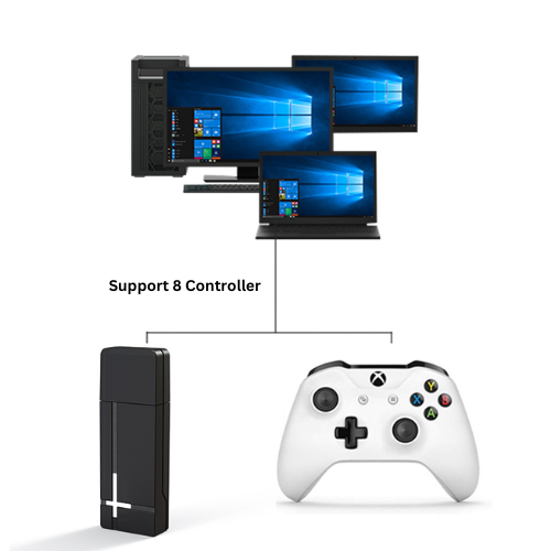 Load image into Gallery viewer, Xbox One, XBox One X/S Windows PC Wireless Game Controller 2.4G Wireless Receiver USB Support 8 Controller - Polar Tech Australia
