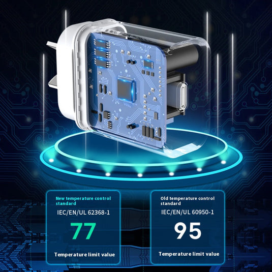 65W PD USB-C Type-C Port iPhone 17/16/15 & iPad Pro Air & MacBook Air/Pro - Wall Travelling Charger Adapter With Cable -  (SAA Approved/AU Plug) - Polar Tech Australia