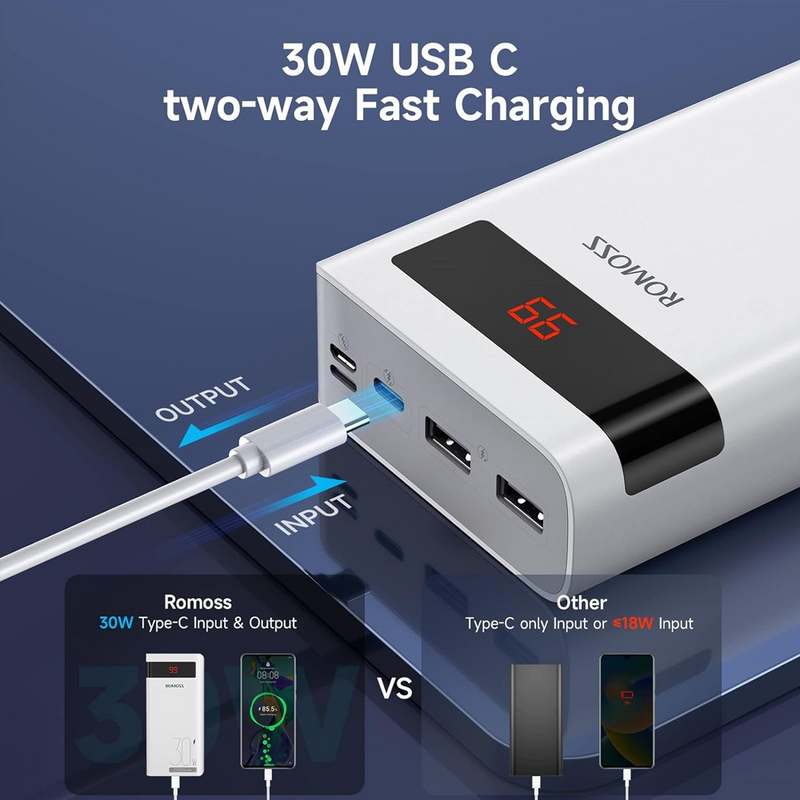 Load image into Gallery viewer, Romoss Sense 8PS Pro 30W 30000mAh Power Bank - White
