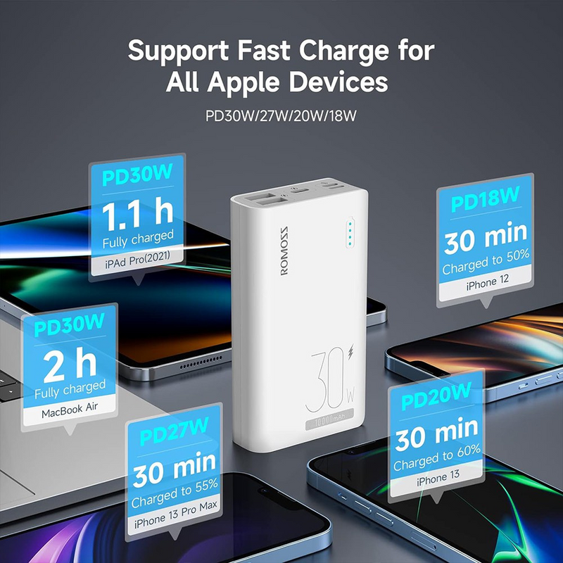 Load image into Gallery viewer, Romoss Sense4S Pro 30W 10000mAh Powe Bank Two-way Fast Charging Power Bank Type-C 3 Input 3 Output-White
