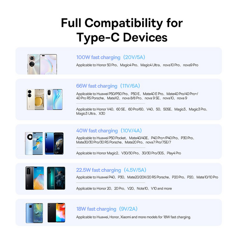Load image into Gallery viewer, Baseus Superior Series Fast Charging Data Cable USB to Type-C 100W 2M - White - i-Station Mobile Phone &amp; Electronic Device Repair and Accessories
