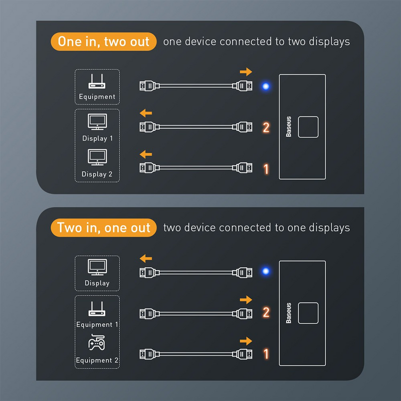 Load image into Gallery viewer, Baseus Matrix HDMI Bidirectional Switcher - Space Gray - i-Station Mobile Phone &amp; Electronic Device Repair and Accessories

