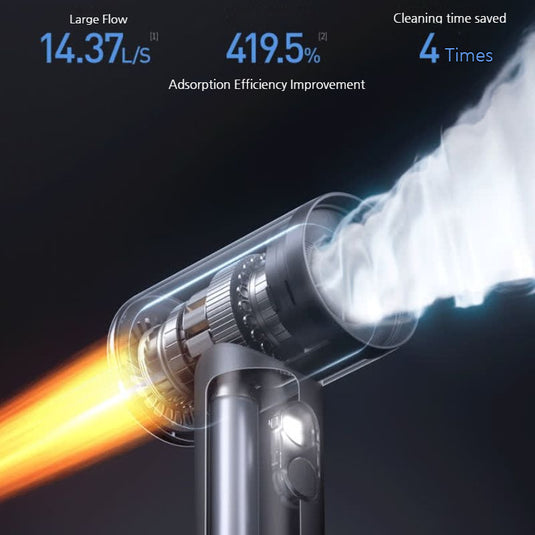 Multi-Function Powerful Blow & Vacuum Car Cleaner for Car & Home Use - i-Station Mobile Phone & Electronic Device Repair and Accessories
