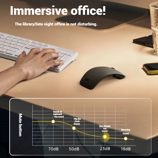 W&P Wireless Bluetooth Silent Tri-Mode Wireless Bluetooth Mouse - i-Station Mobile Phone & Electronic Device Repair and Accessories