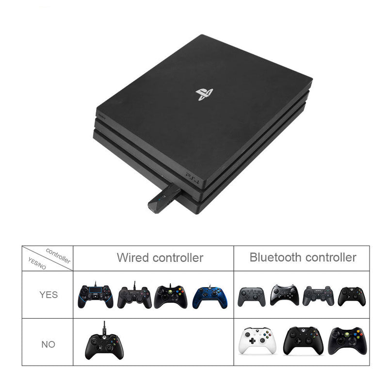 Load image into Gallery viewer, Nintendo Switch &amp; Playstation PS4 PS3 PC Gamepad Game Controller Bluetooth Adapter Converter - Polar Tech Australia
