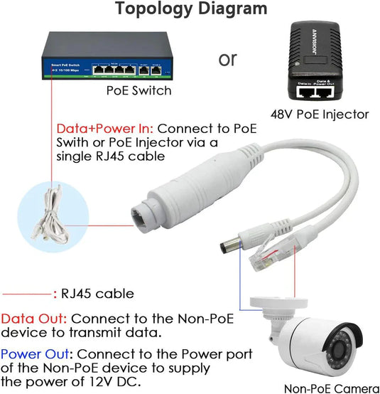 Outdoor Waterproof Active PoE Power Over Ethernet Splitter Adapter 48V-56V to 12V 1Amp POE Injector - Polar Tech Australia