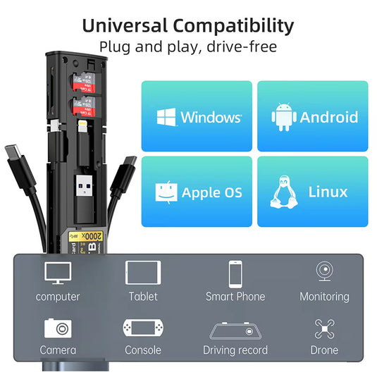 Multifunctional Card Reader SD / TF / SIM Card Storage Case - i-Station Mobile Phone & Electronic Device Repair and Accessories