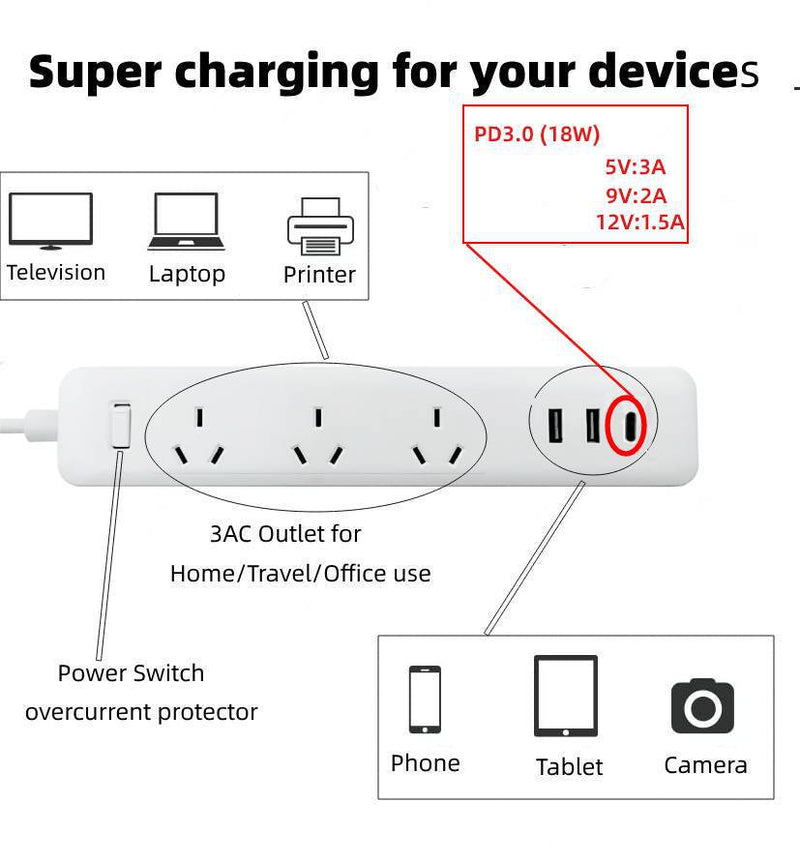 Load image into Gallery viewer, Multi-function Socket Power Stripe Extension Board 3 Outlets + 2 USB + 1 USB-C PD SAA - Polar Tech Australia
