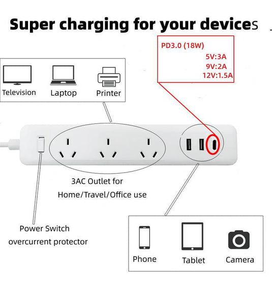 Multi-function Socket Power Stripe Extension Board 3 Outlets + 2 USB + 1 USB-C PD SAA - Polar Tech Australia