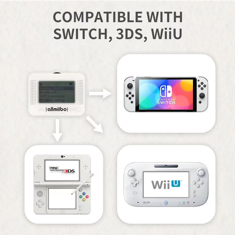 Load image into Gallery viewer, [AmiLoop] Amiibo Unlimited Smart Emulator NFC Tag Writer
