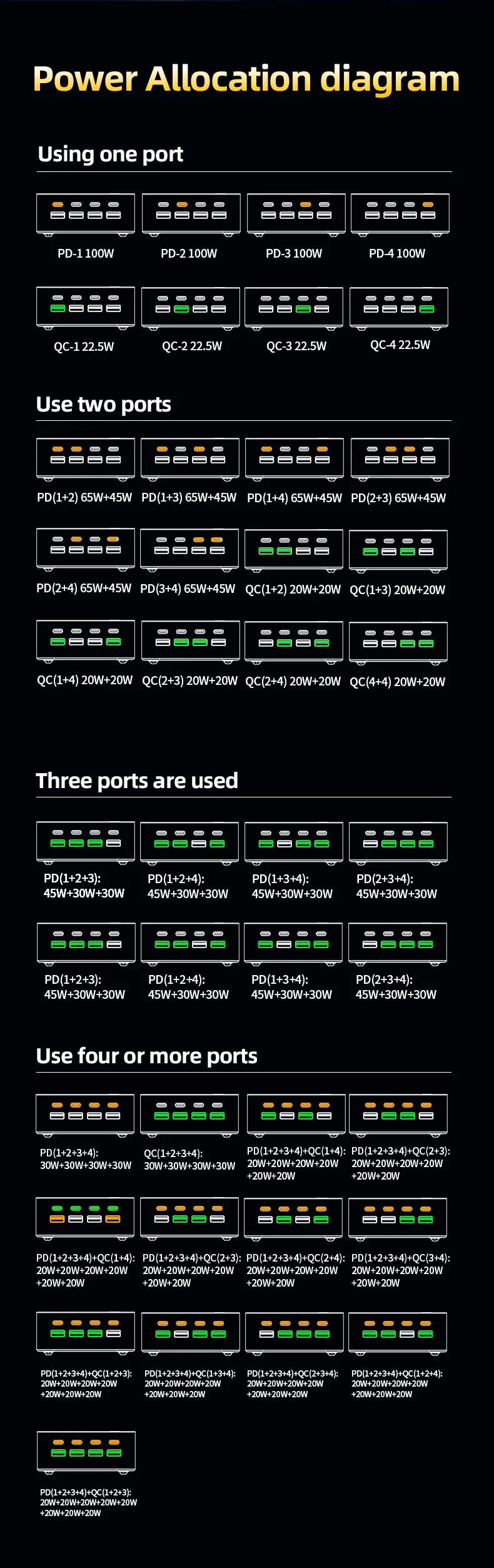 Load image into Gallery viewer, [120W GaN][RGB Light] Universal Phone Tablet Laptop MacBook PD+QC 8 Ports USB Type-C Wall Charger Desktop Home Office Charging Station Power Adapter (AU Plug) - Polar Tech Australia
