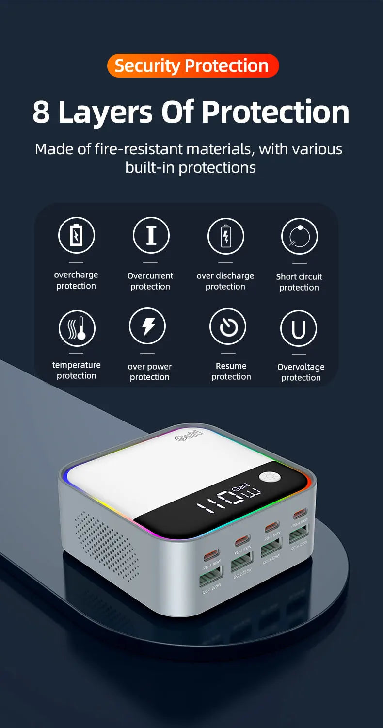 Load image into Gallery viewer, [120W GaN][RGB Light] Universal Phone Tablet Laptop MacBook PD+QC 8 Ports USB Type-C Wall Charger Desktop Home Office Charging Station Power Adapter (AU Plug) - Polar Tech Australia
