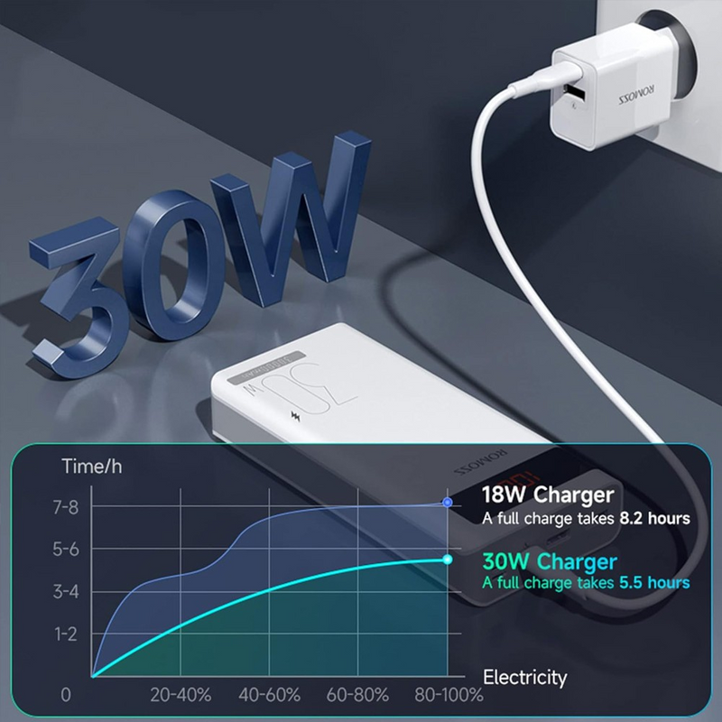 Load image into Gallery viewer, Romoss Sense 8PS Pro 30W 30000mAh Power Bank - White
