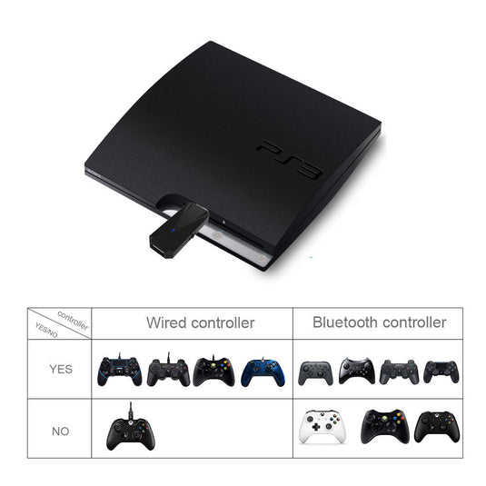 Nintendo Switch & Playstation PS4 PS3 PC Gamepad Game Controller Bluetooth Adapter Converter - Polar Tech Australia