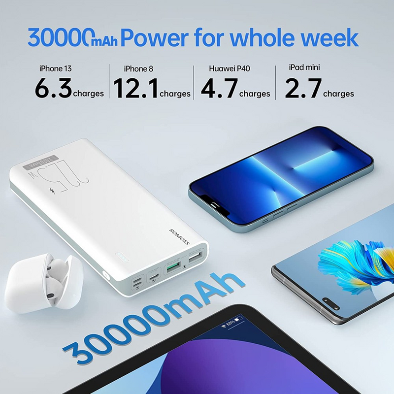 Load image into Gallery viewer, Romoss Sense8F 22.5W 30000mAh Super Fast Charge Power Bank - White
