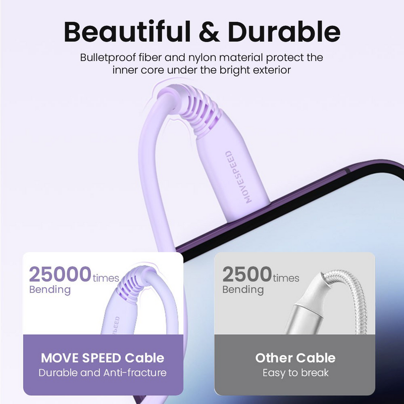 Load image into Gallery viewer, MOVE SPEED 20V/3A USB-C to Lightning Colorful Charging Cable 1.2m (YSUCM04-CL12)
