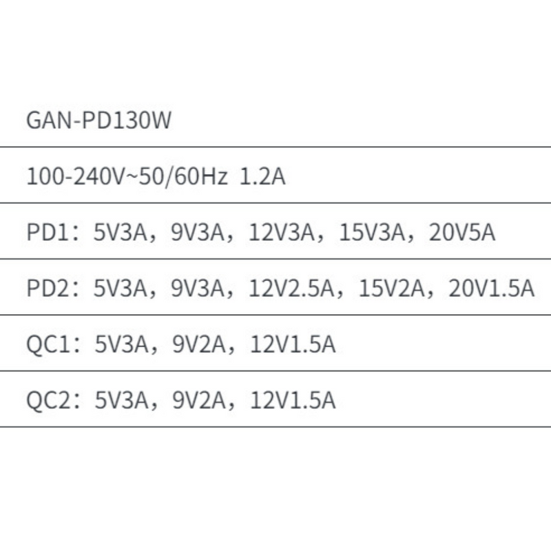 Load image into Gallery viewer, 130W GaN Fast 4 Ports PD Type-C USB-C + USB 3.0 Wall Charger Traveller Power Adapter - (AU Plug) - Polar Tech Australia
