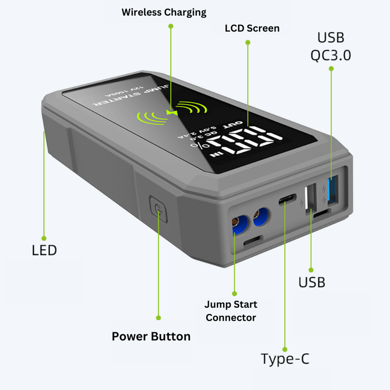 Load image into Gallery viewer, [S606][16000mAh] EPS Super Energy Portable 3 in 1 Car Wireless Jump Starter &amp; QC Type-C Power Bank &amp; Torch - Polar Tech Australia
