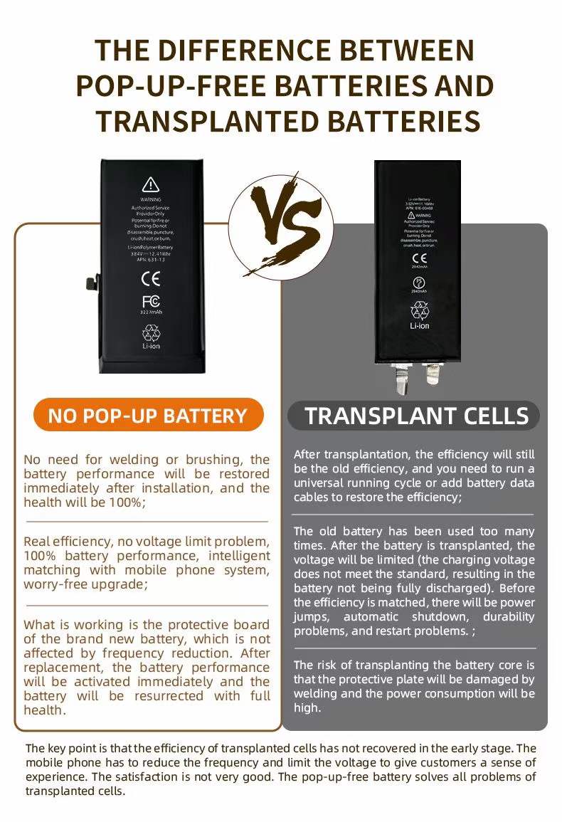 Load image into Gallery viewer, [Self Service Kit][No Soldering Required] iPhone 15 Pro Max- Replacement Battery - Polar Tech Australia
