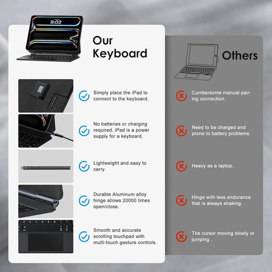 [Auto-Connect, No Charge Needed][Magic Keyboard] Apple iPad Air 4/5 & Pro 11“ & Air 11” M2/M3/M4 (2024/2025/2026) Smart Multi-Touch Trackpad Magnetic Wireless Keyboard Case With RGB Backlit