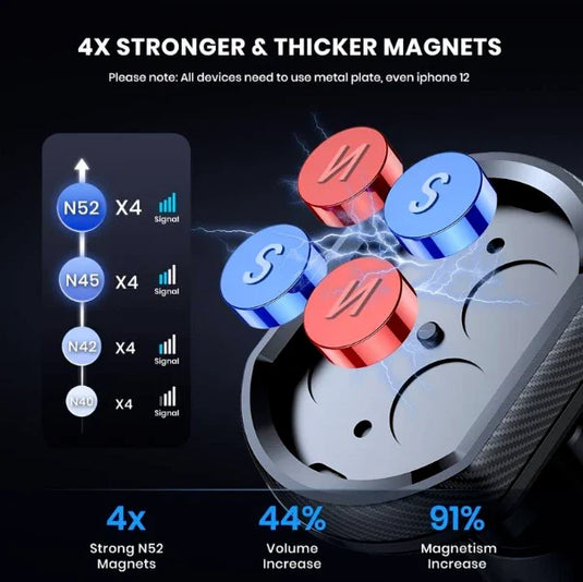 [UN-05] Universal Super Strong Magnetic Magnet Mobile Phone Holder Handlebar Mount Holder - Polar Tech Australia
