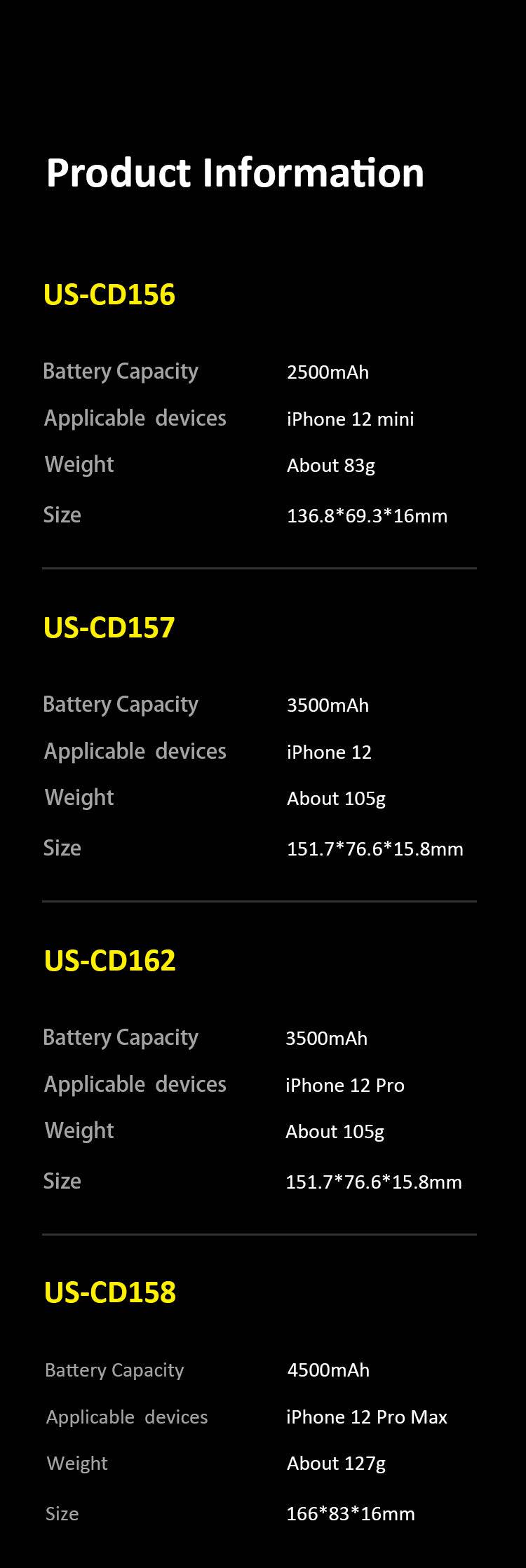 Load image into Gallery viewer, USAMS iPhone 12/Mini/Pro/Max High Capacity Smart Battery Charger Case - Polar Tech Australia
